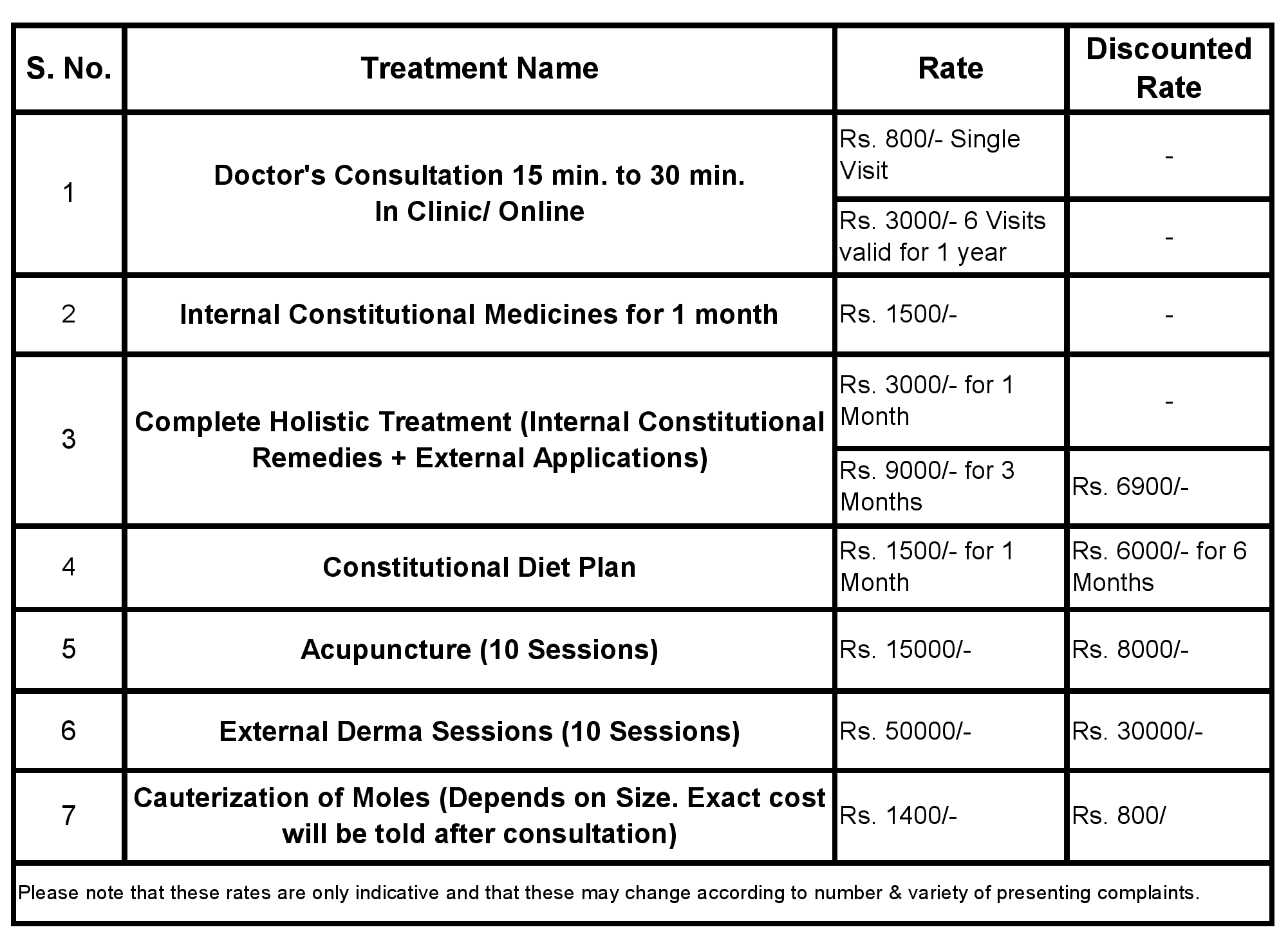 How much will the treatment cost?