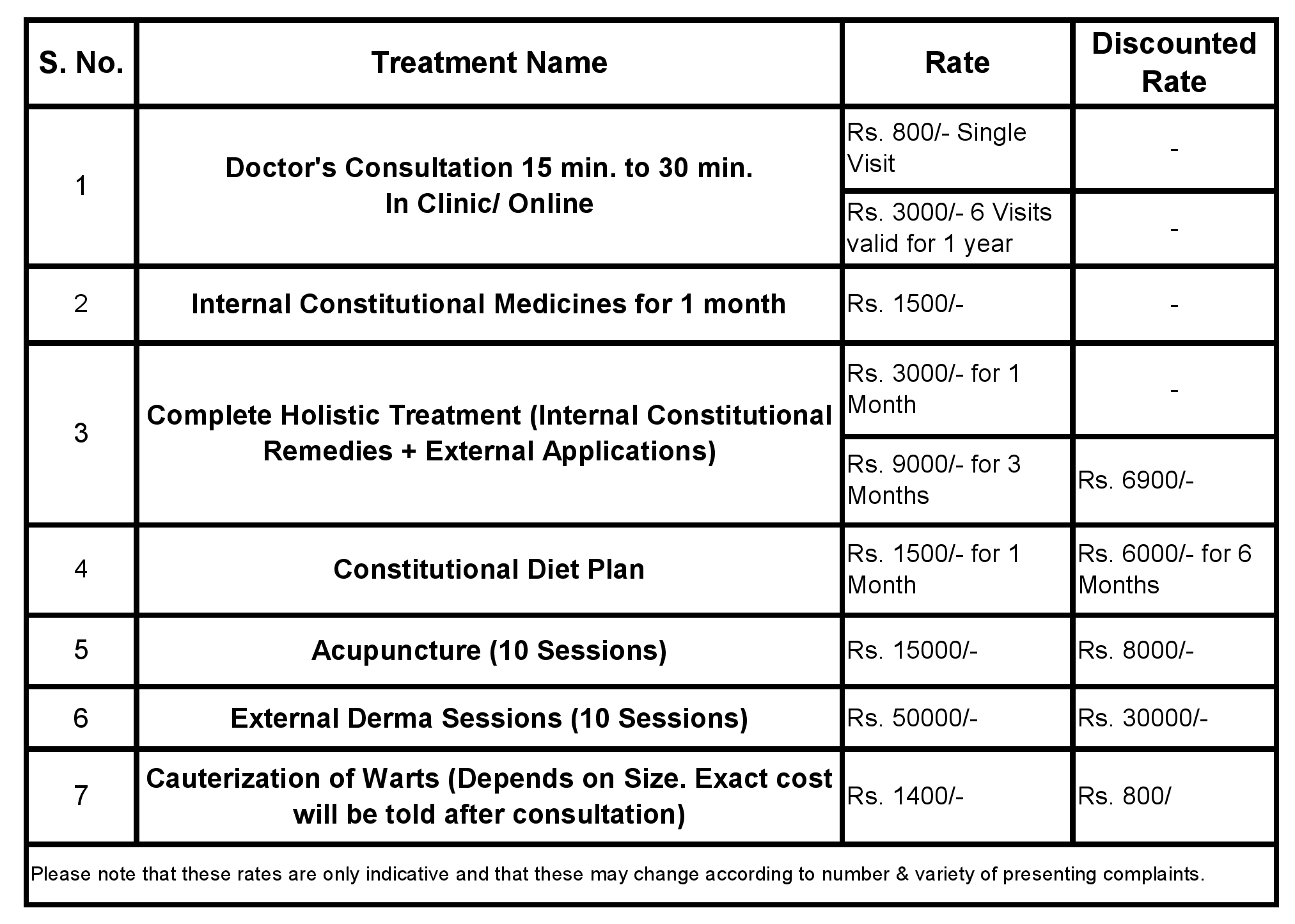 How much will the treatment cost?