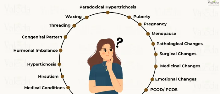 Causes of unwanted hair