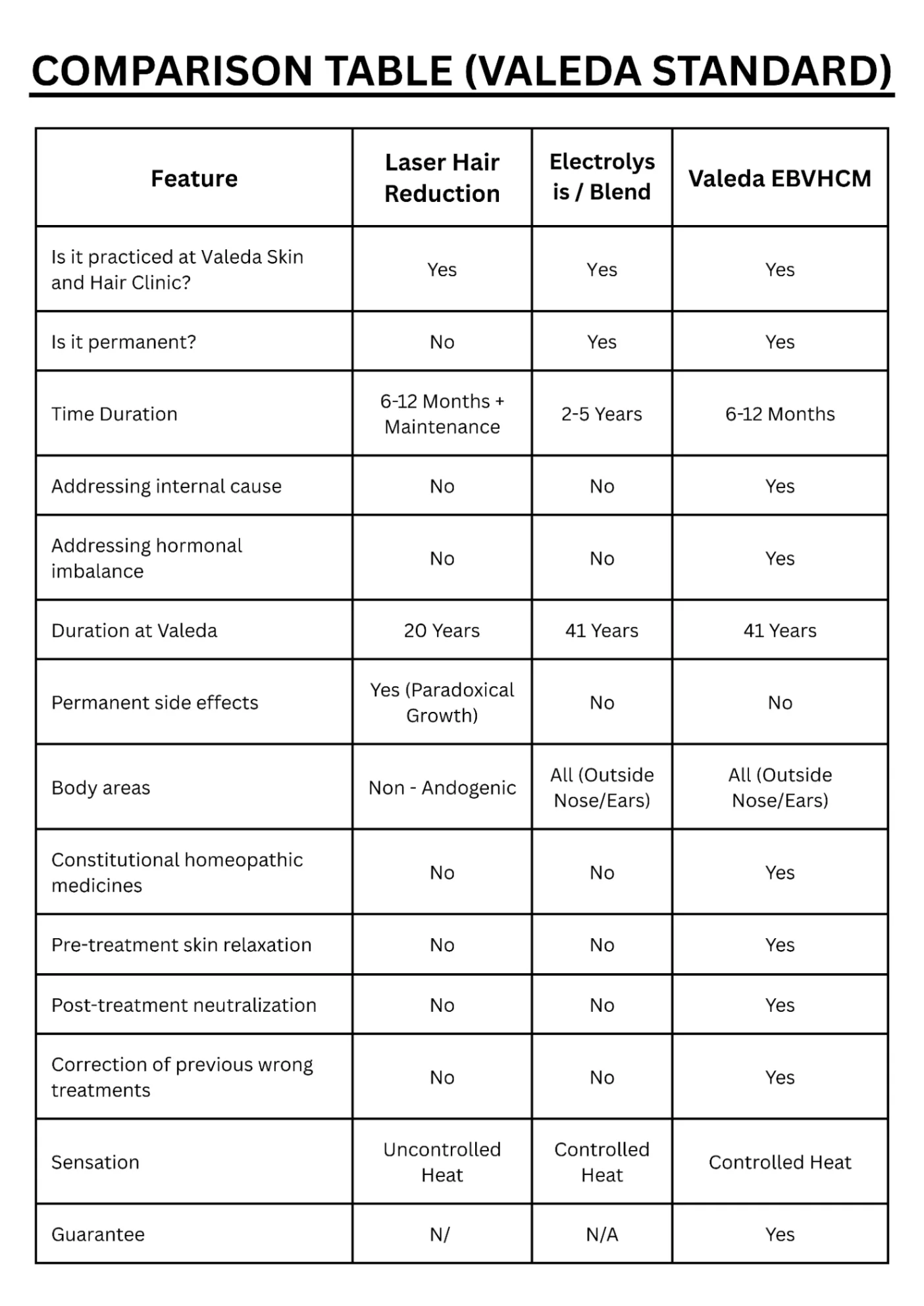 Comparison Table