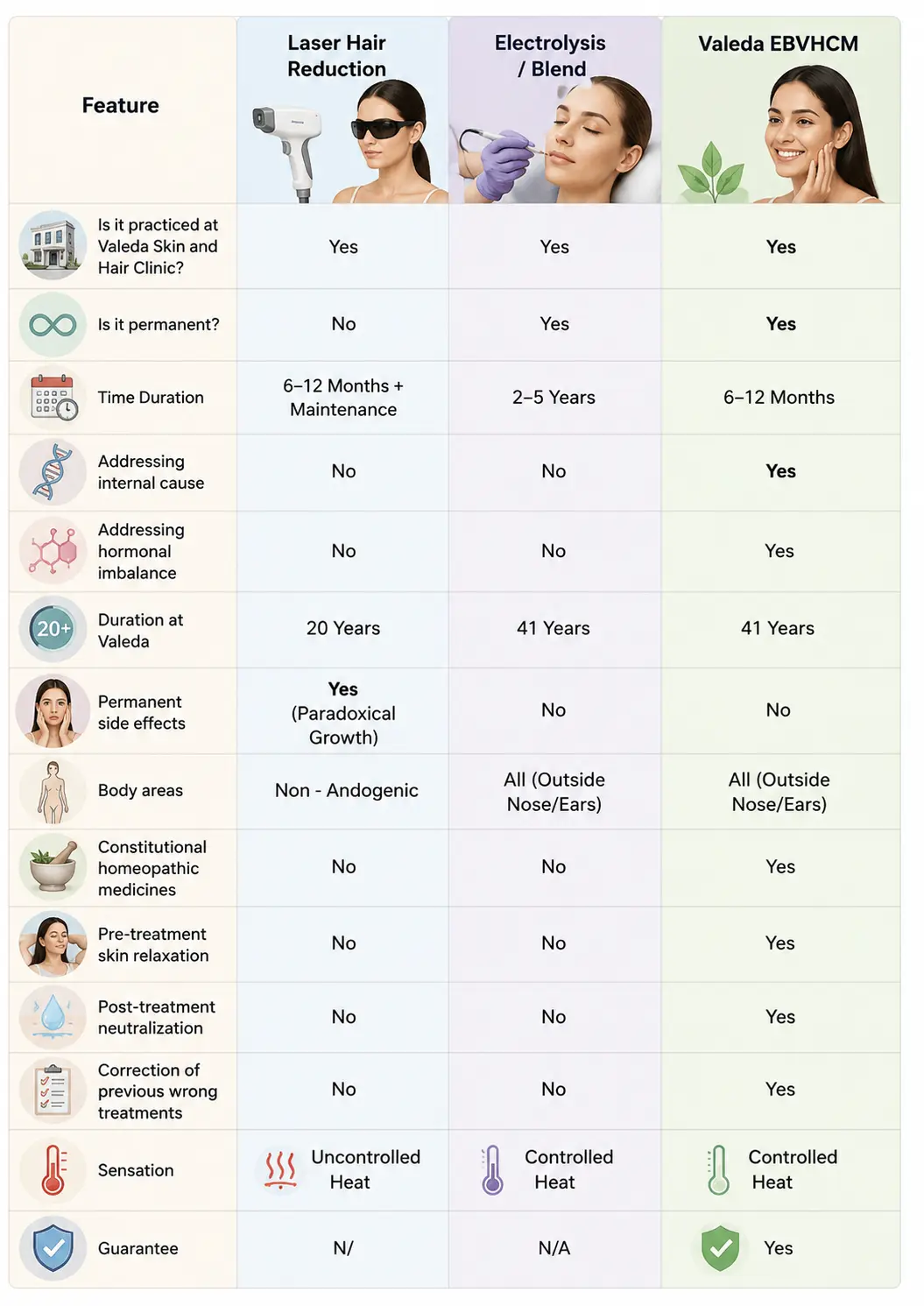 Comparison Table