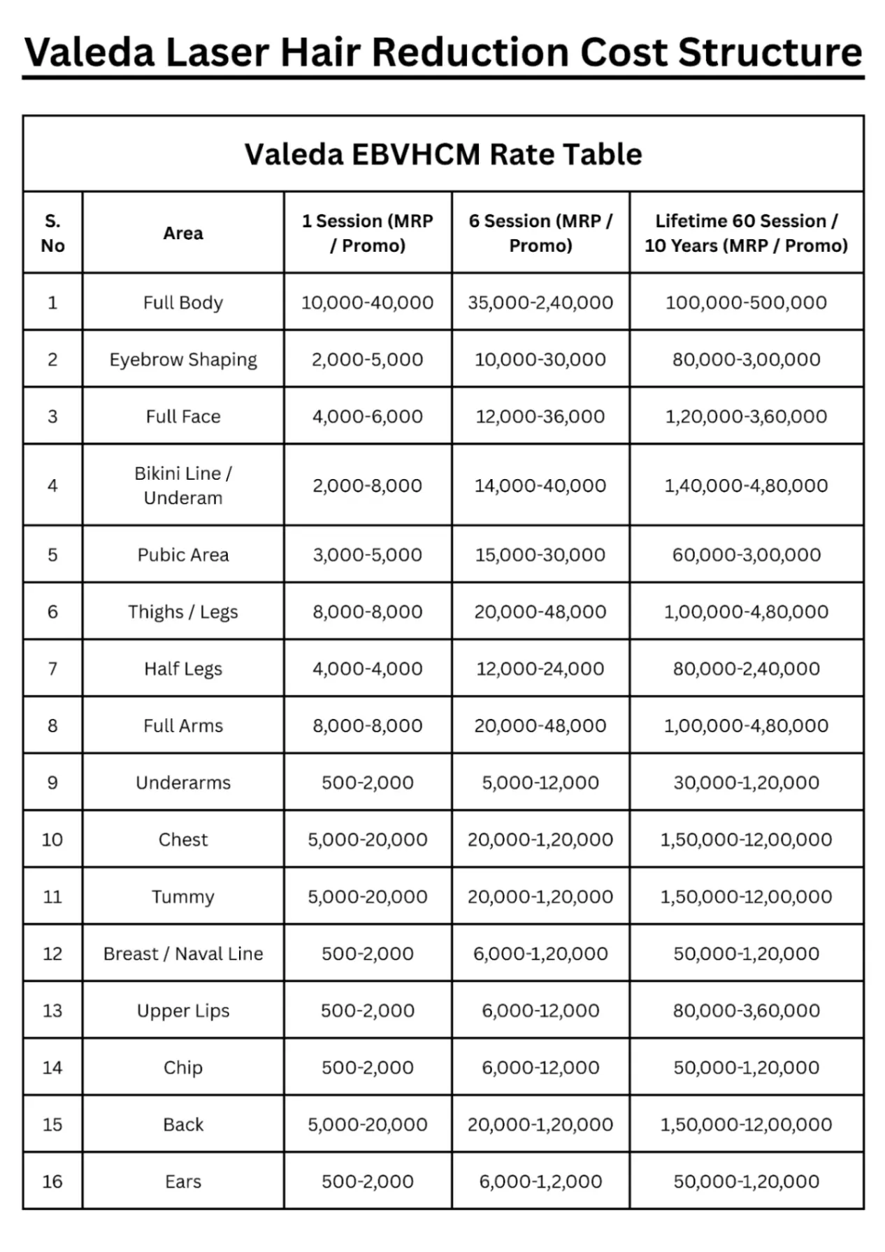 Price Table