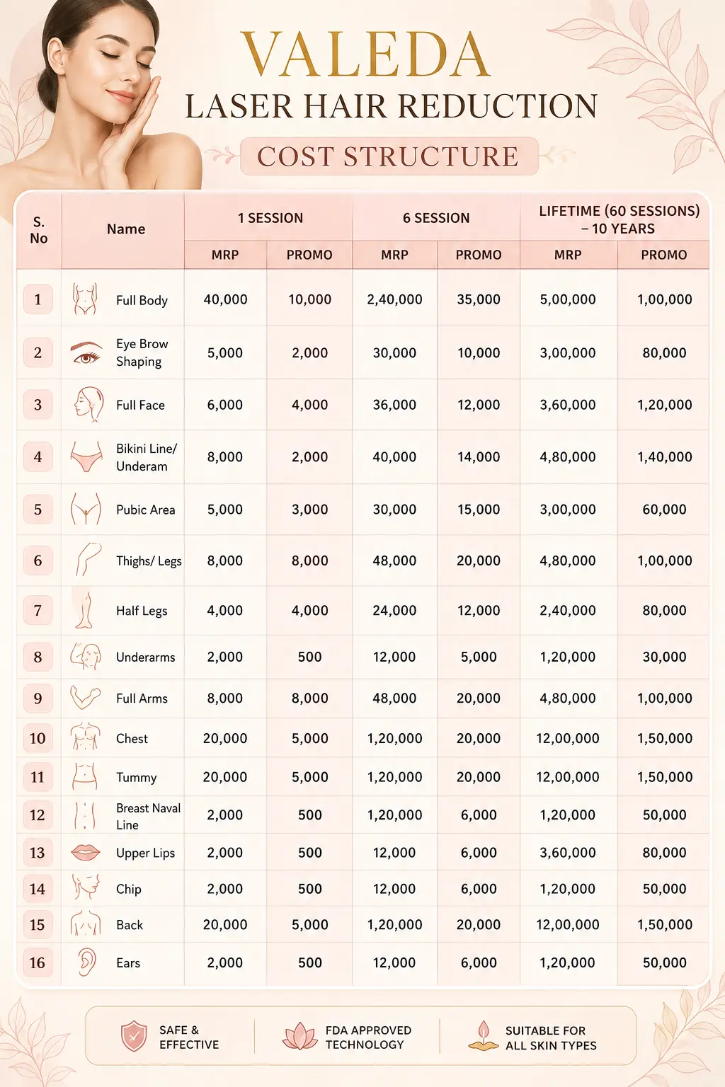 Price Table