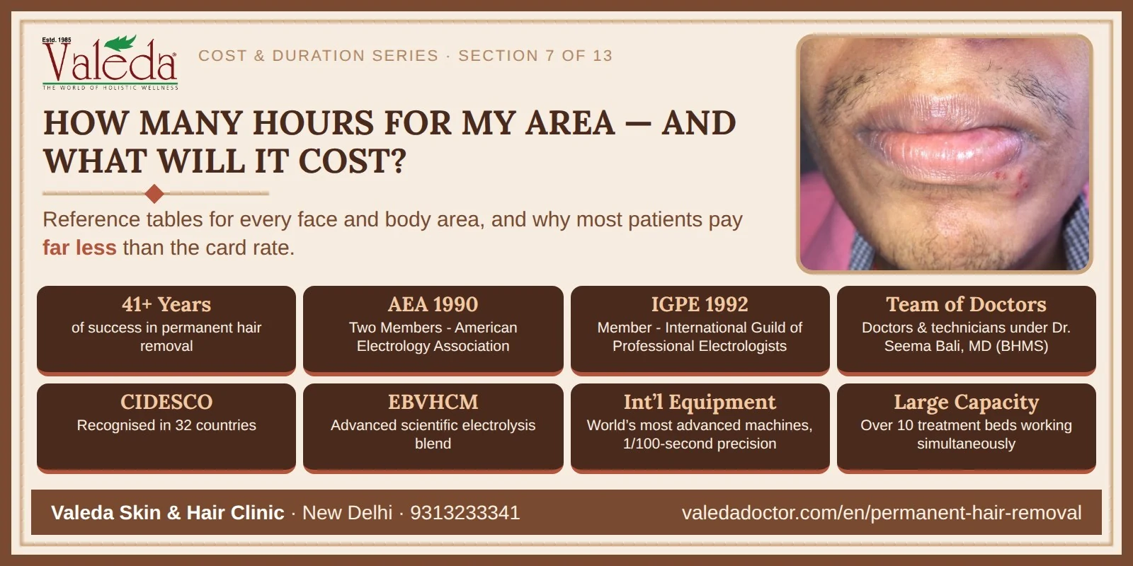 Section 7 — Duration & Cost Reference Tables: Facial Areas, Body Areas and the Procedure Session Price List
