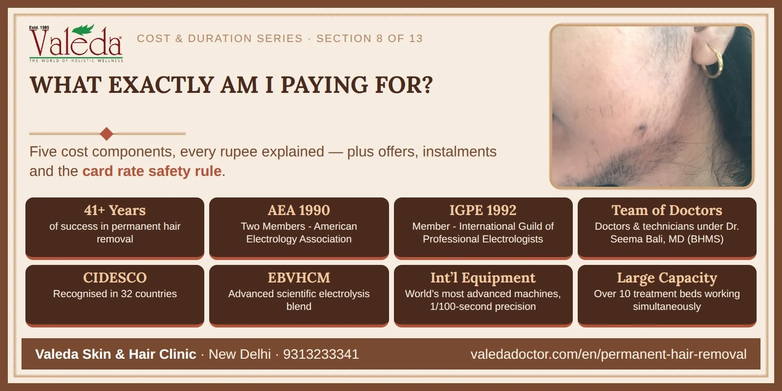 Section 8 — Scientific Understanding of Treatment Expenditure: The Five Cost Components, Offers, Instalments and What to Carry