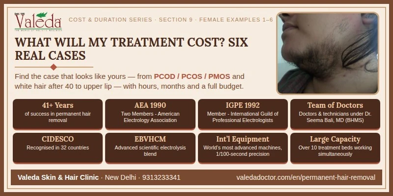 Section 9 — Practical Examples of Duration & Cost: Female Examples 1 to 6, With Real Patient Photographs