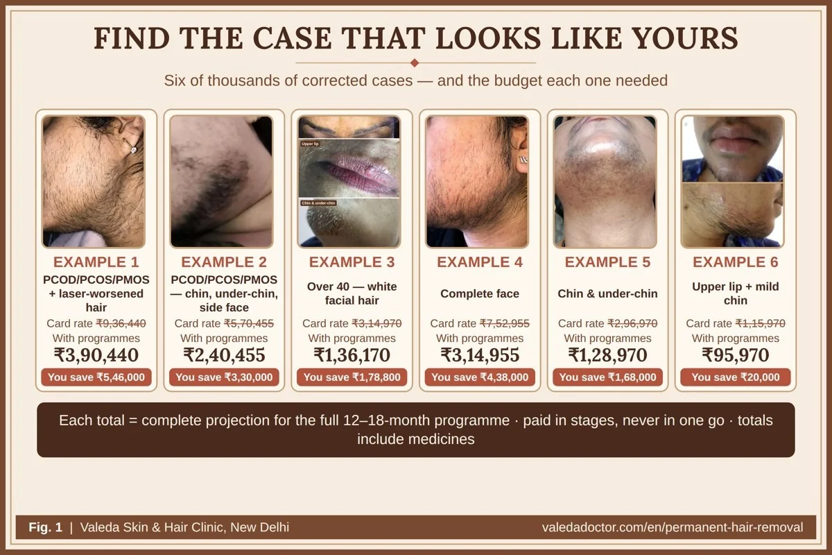 Six real female cases side by side, each with its estimated total budget, so a reader can find the one that looks most like her own