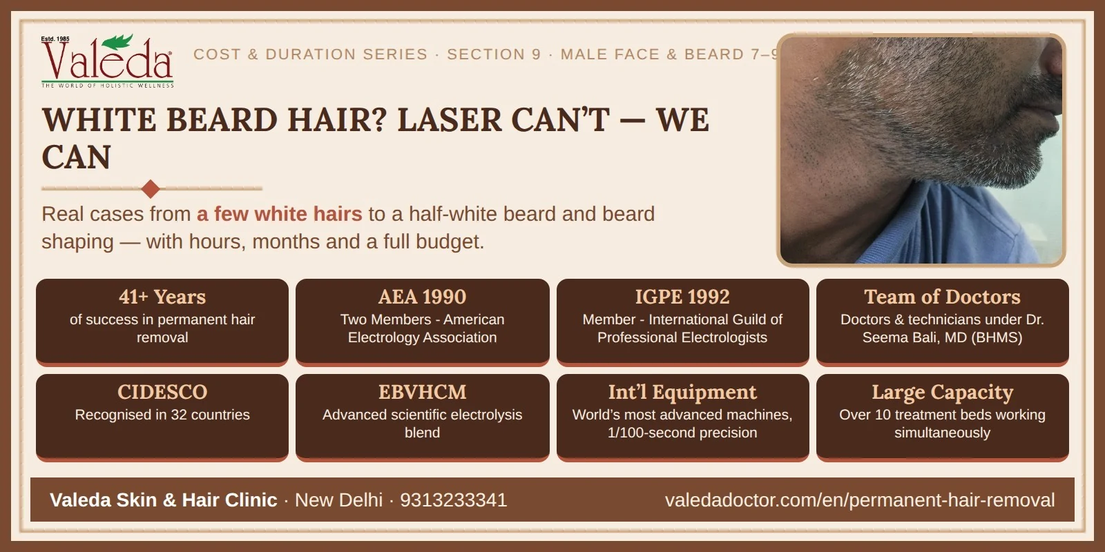 Section 9 — Practical Examples of Duration & Cost: Male Face & Beard, Examples 7 to 9, With Real Patient Photographs