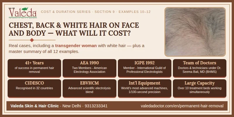 Section 9 — Practical Examples of Duration & Cost: Body Areas & Complete Facial Beard Removal, Examples 10 to 12, With Real Patient Photographs