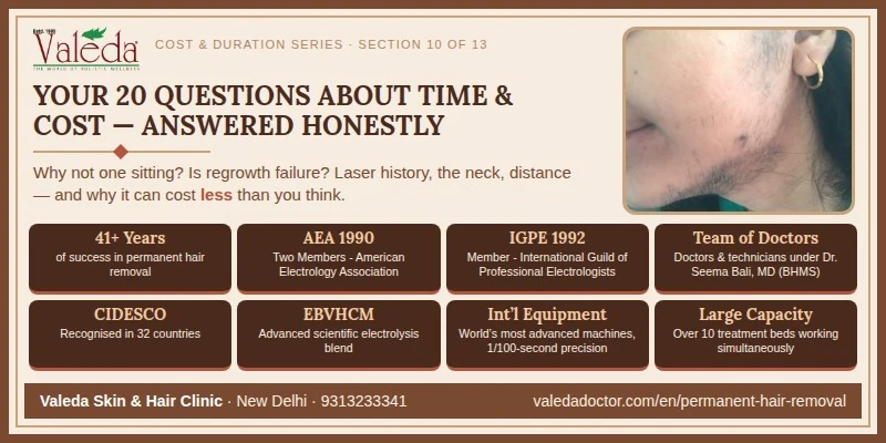 Section 10 — 20 Frequently Asked Questions About Duration & Cost: The Questions People Actually Ask