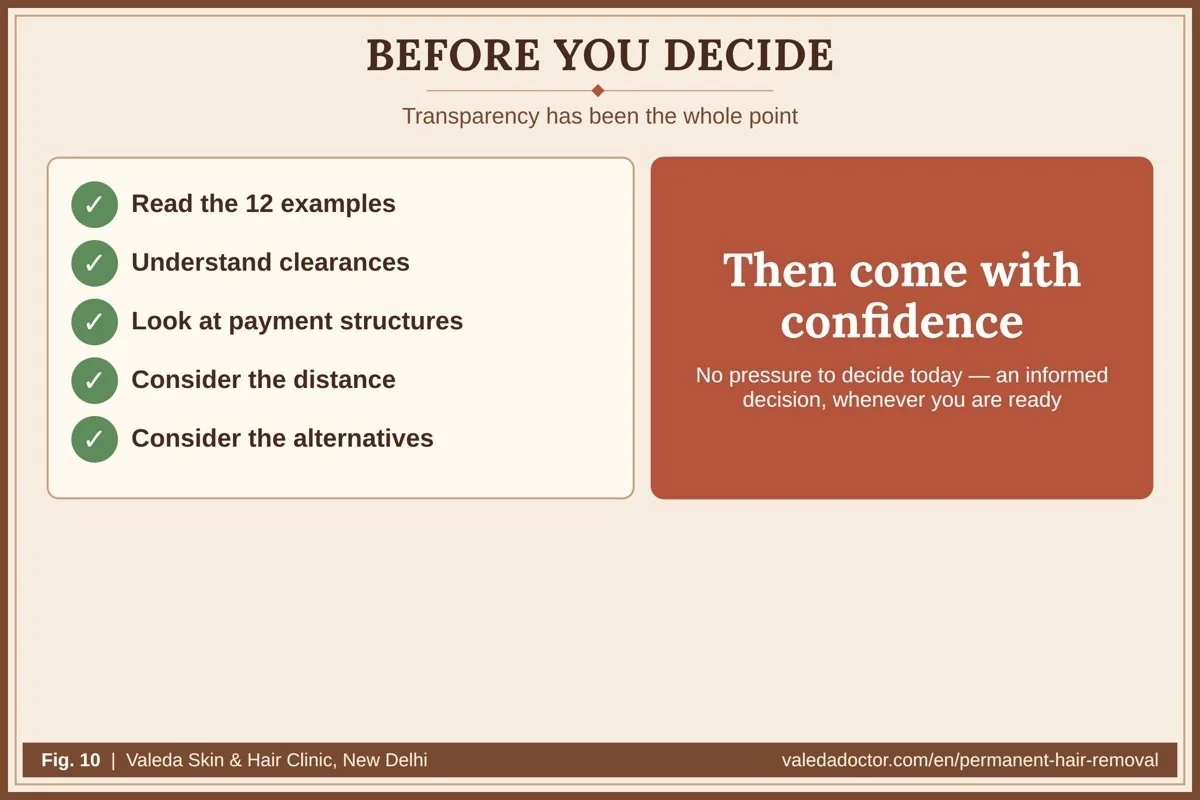 A final word before you decide: read the examples, understand clearances, check the payment structures, consider distance and alternatives, then come with confidence