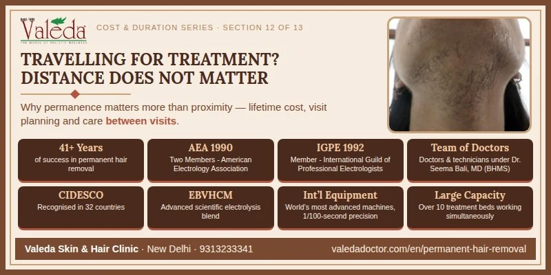 Section 12 — Distance Does Not Matter When Permanence Matters